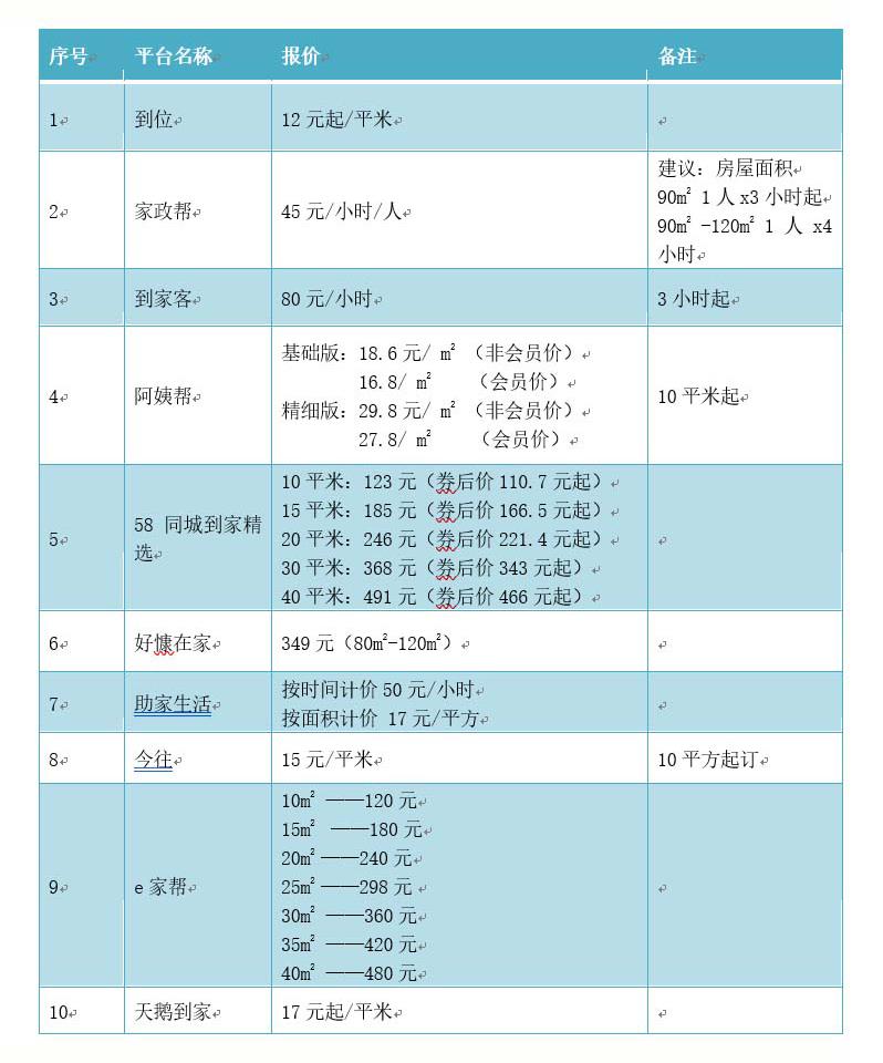 “网购阿姨”哪家靠谱？杭州市消保委测评网络平台家政服务