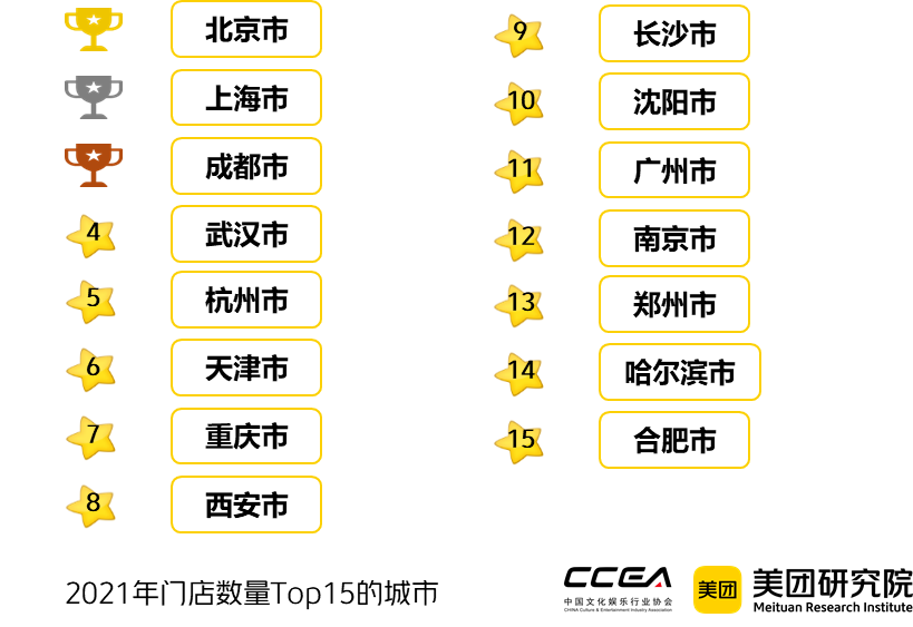 《中国沉浸式剧本娱乐行业研究报告（2021-2022）》发布