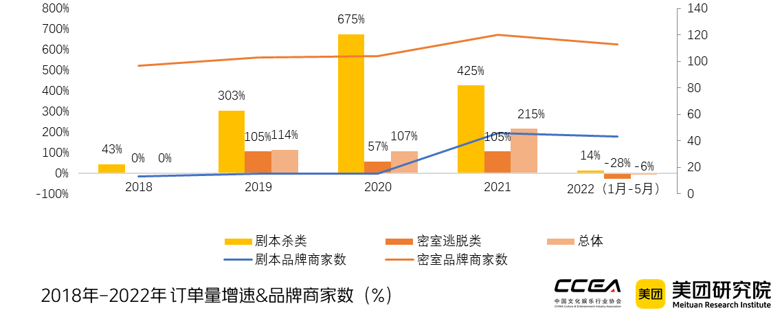 《中国沉浸式剧本娱乐行业研究报告（2021-2022）》发布