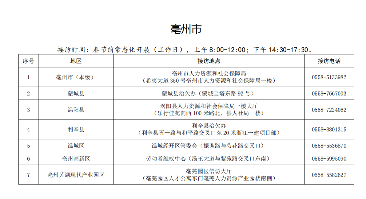 安徽省人社厅官网发布全省“两节”期间保障农民工工资支付联合接访公示