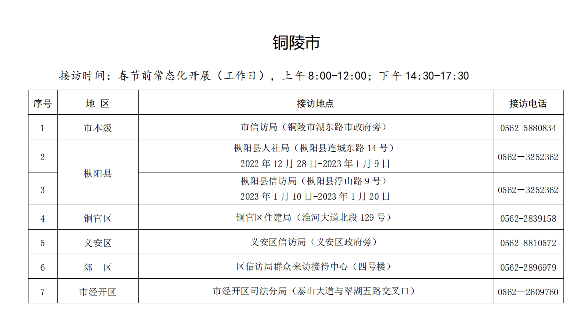 安徽省人社厅官网发布全省“两节”期间保障农民工工资支付联合接访公示