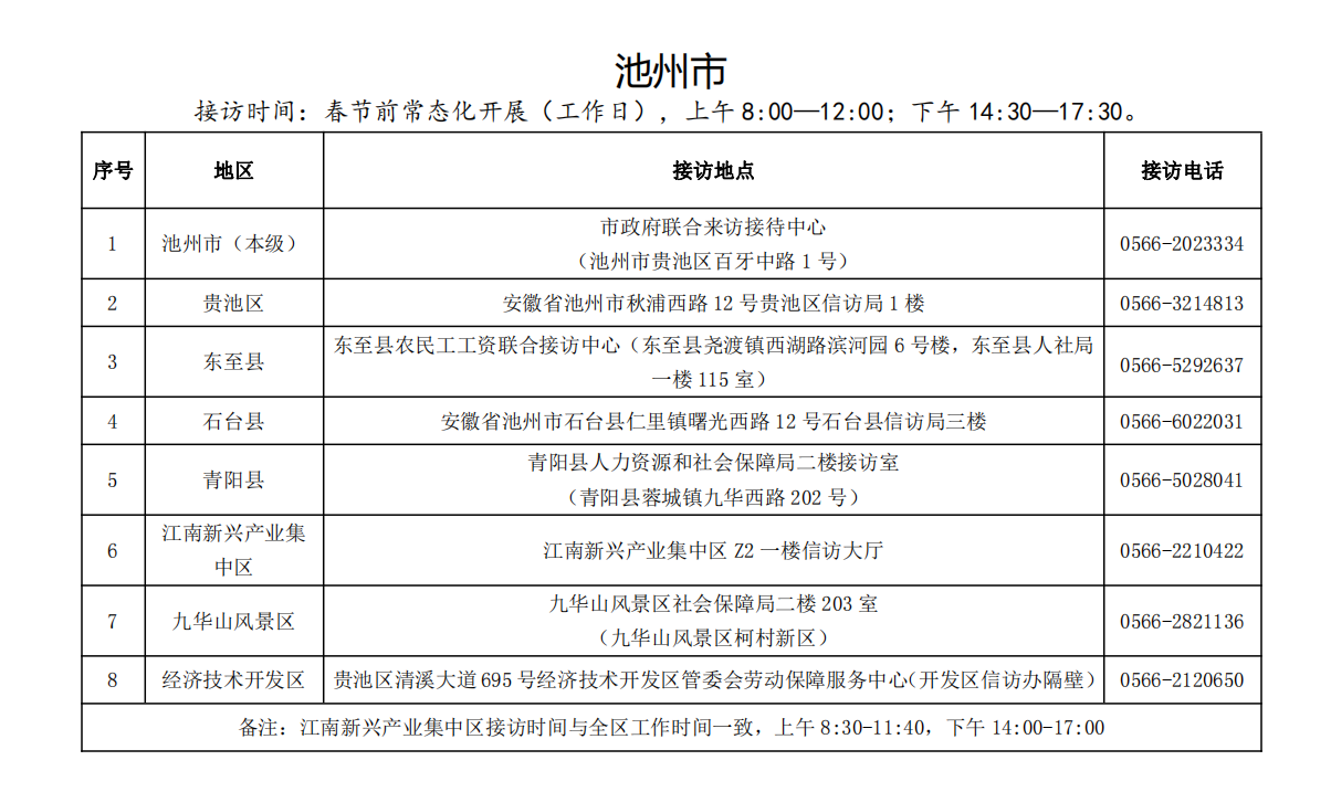 安徽省人社厅官网发布全省“两节”期间保障农民工工资支付联合接访公示