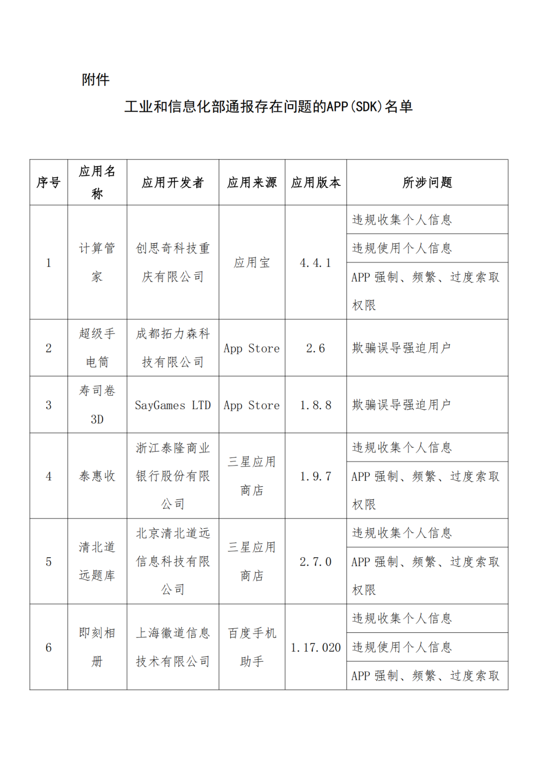 最新！22款APP(SDK)被通报！