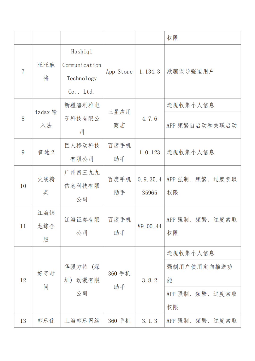 最新！22款APP(SDK)被通报！