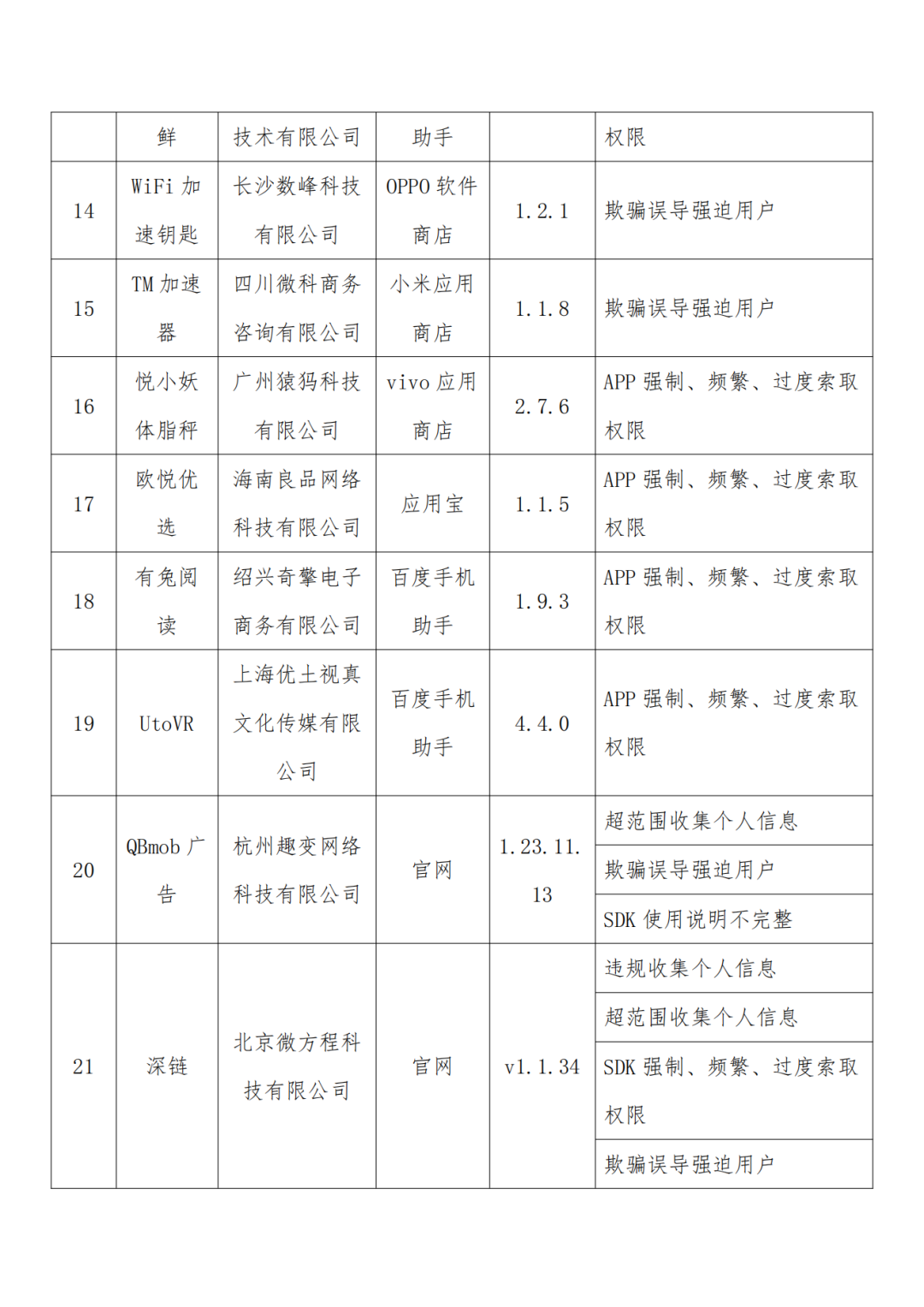 最新！22款APP(SDK)被通报！