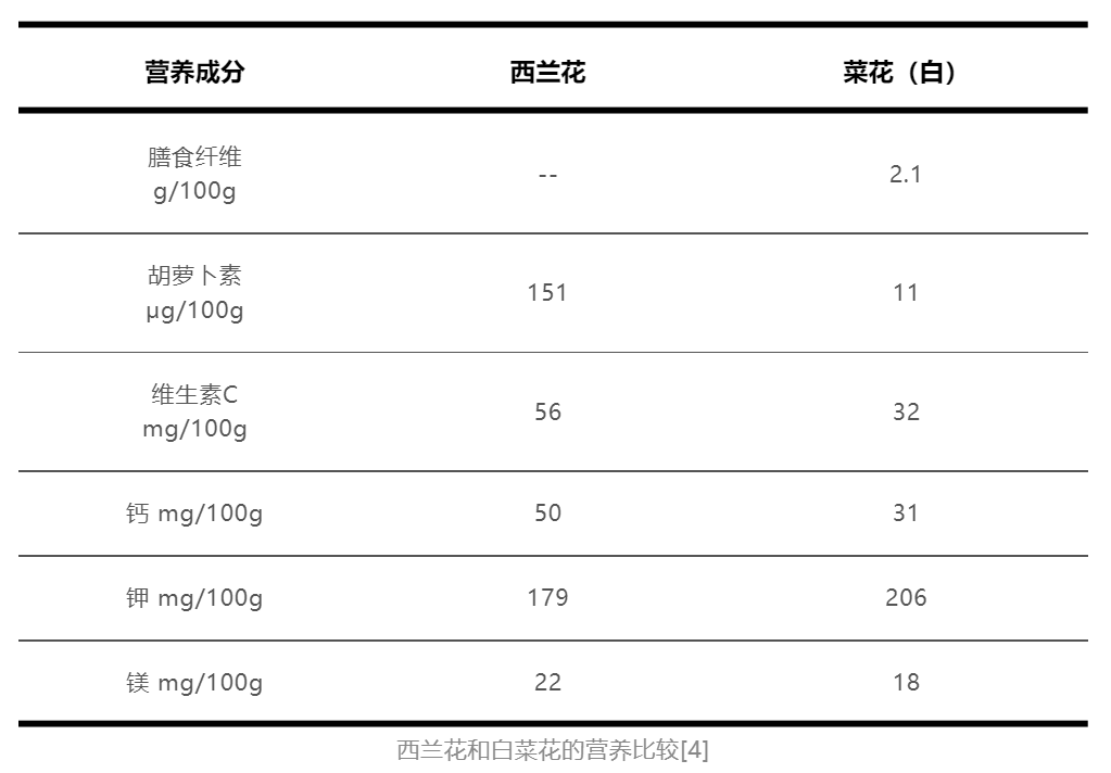 选蔬果，要“好色”