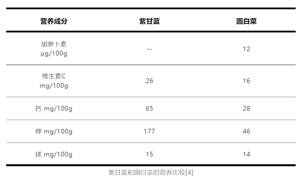 选蔬果，要“好色”