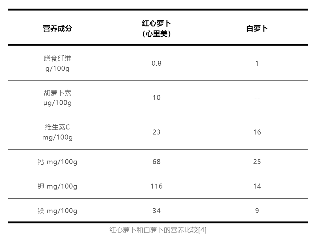 选蔬果，要“好色”