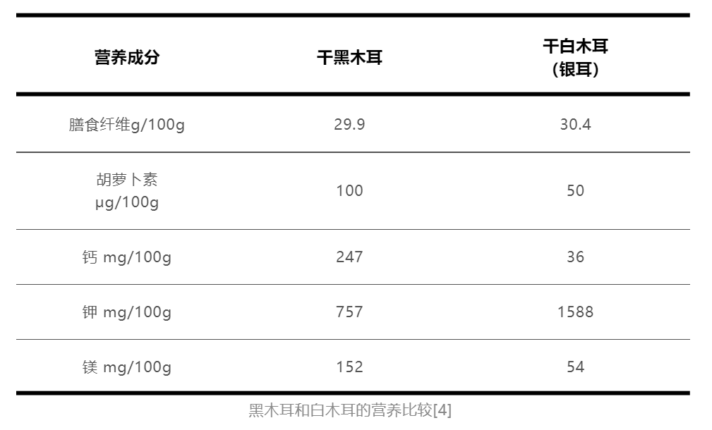 选蔬果，要“好色”