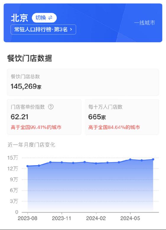 上半年全国新增134.7万家餐企，半年新增数已经超过美国全部餐饮门店两倍